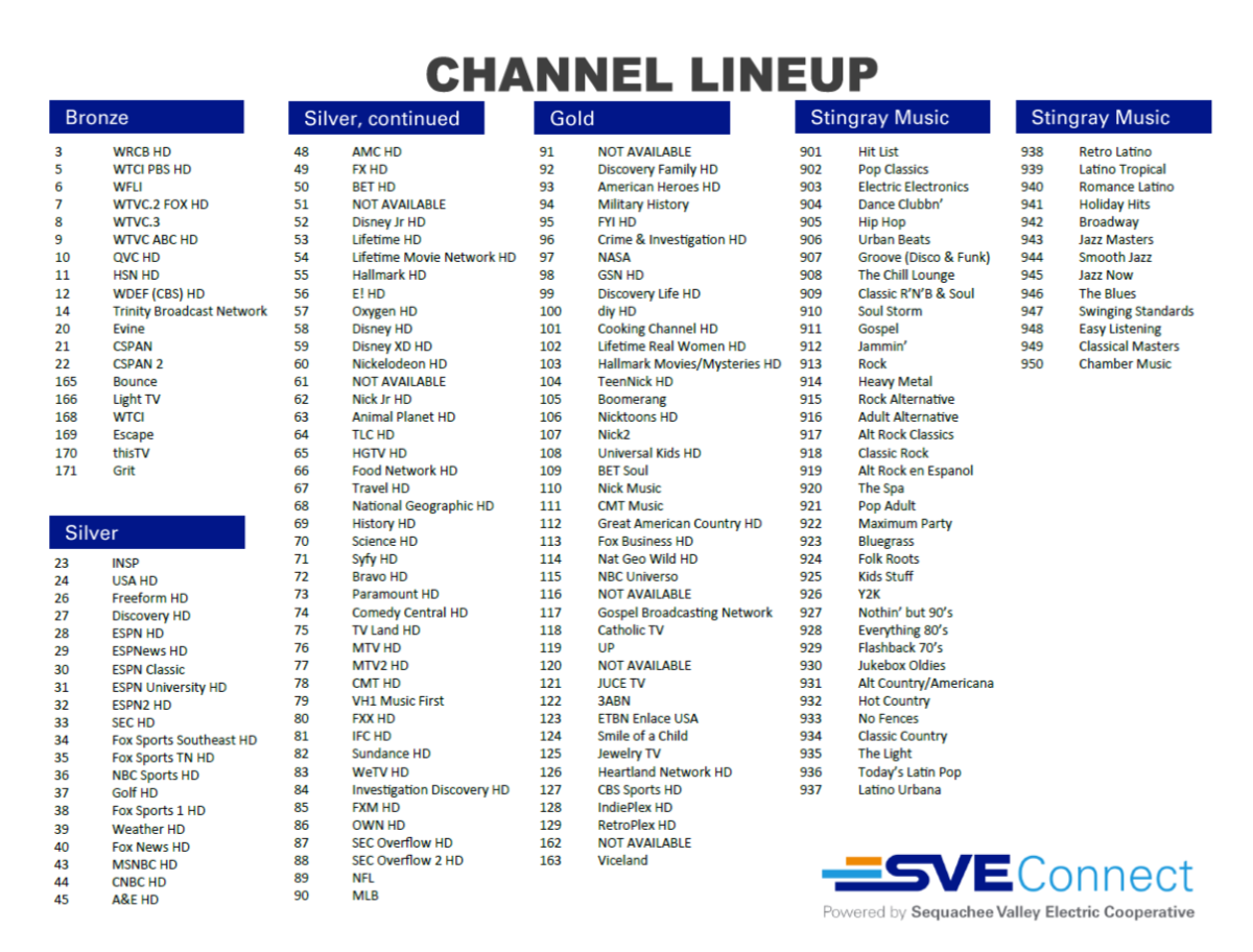 Channel Line-Up January 2019 | SVEConnect